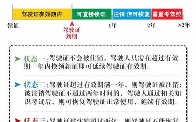6年驾驶证到期提前多久换