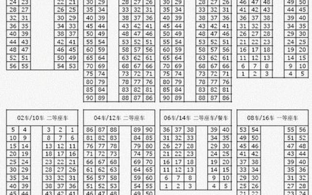 高铁a和f哪个座位好