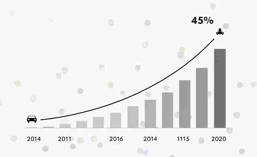 朋友圈访客数据的长期变化趋势如何解读